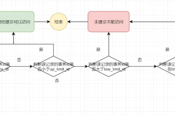 MySQL中MVCC机制的实现原理