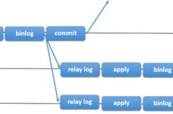 Mysql主从三种复制模式(异步复制,半同步复制,组复制)