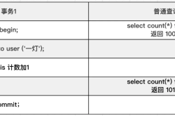 MySQL select count(*)计数很慢优化方案