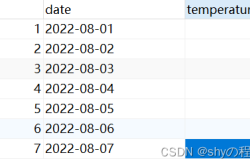 MySQL中LAG()函数和LEAD()函数的使用