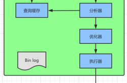 了解MySQL查询语句执行过程(5大组件)