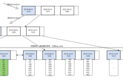 一文带你理解慢SQL分析与优化