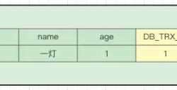 一文解析MySQL的MVCC实现原理