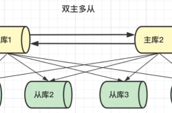 一文详解MySQL主从同步原理