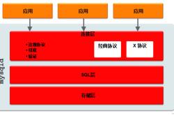 MySQL8.0连接协议及3306、33060、33062端口的作用解析