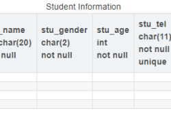 MySQL数据库之数据表操作DDL数据定义语言