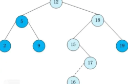 MySQL索引原理详解