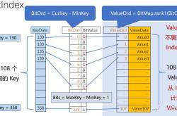 以mysql为例详解ToplingDB 的 UintIndex