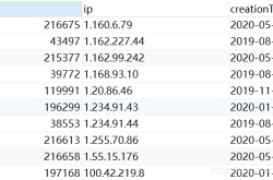 mysql设置某字段不能重复问题