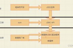 MySQL五步走JDBC编程全解读