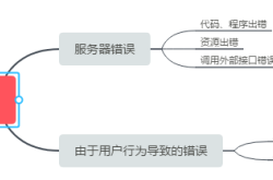 YII2 全局异常处理深入讲解