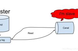 Mysql到Elasticsearch高效实时同步Debezium实现