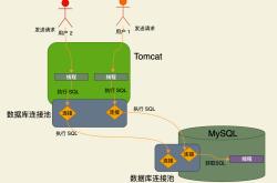 MySQL通透详解架构设计