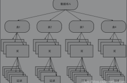 详解MySql中InnoDB存储引擎中的各种锁