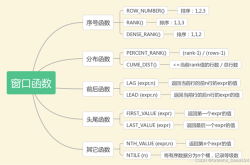 MySQL 开窗函数