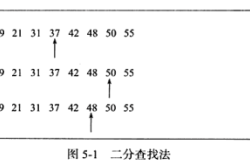 Mysql Innodb存储引擎之索引与算法