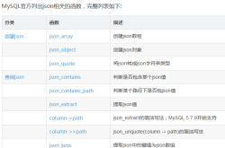 mysql根据json字段内容作为查询条件(包括json数组)检索数据