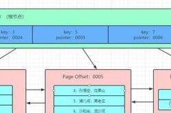 Mysql索引结合explain分析示例