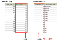 mysql多表查询的几种分类详细