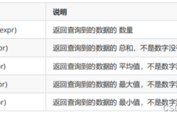 MySQL聚合查询与联合查询操作实例