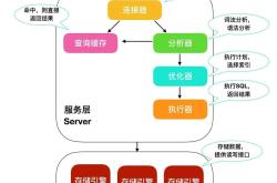 MySQL中一条update语句是如何执行的