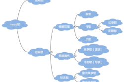 Mysql锁机制之行锁、表锁、死锁的实现