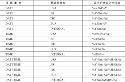 MySQL日期时间函数知识汇总