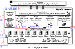 一条 SQL 语句执行过程