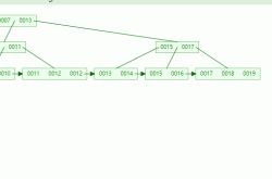 MySQL优化及索引解析