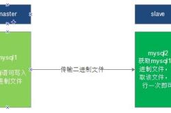 MySQL 主从复制数据不一致的解决方法