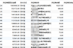 MySQL派生表联表查询实战过程