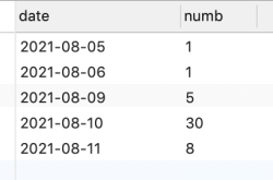 mysql 生成连续日期及变量赋值