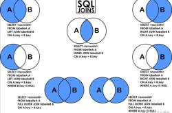 MySql中JOIN的用法示例详解