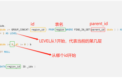 MySql利用父id递归向下查询子节点的方法实例