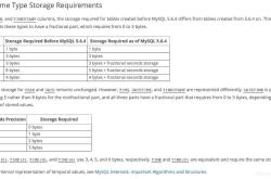 MySQL 数据库如何实现存储时间