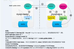 MySQL主从复制问题总结及排查过程