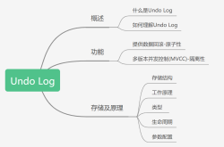 图文结合带你搞定MySQL日志之Undo log(回滚日志)