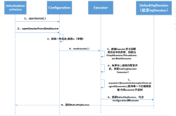 SQL语句解析执行的过程及原理