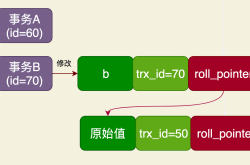 MySQL RC事务隔离的实现原理