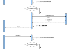 MySQL-CommunicationsException异常的三个典型场景及解决方法