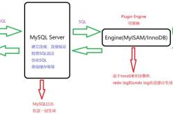 MySQL Server 层四个日志详解