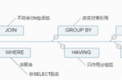 分享几个简单MySQL优化小妙招