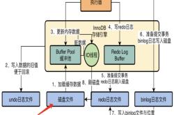 mysql的Buffer Pool存储及原理解析