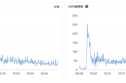 MySQL中IO问题的深入分析与优化