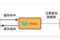 MySQL和Redis的数据一致性问题