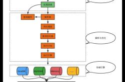 MySQL中一条SQL查询语句是如何执行的