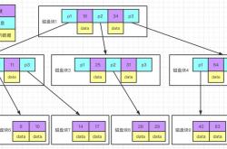 为MySQL创建高性能索引