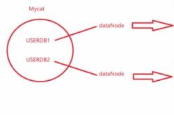 MySQL 分库分表的项目实践