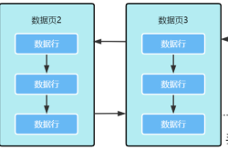 面试官问我MySQL索引失效怎么排查？懵逼了