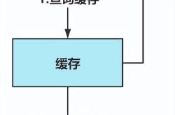 SQL优化实战：如何通过缓存给MySQL查询进行流量削峰？